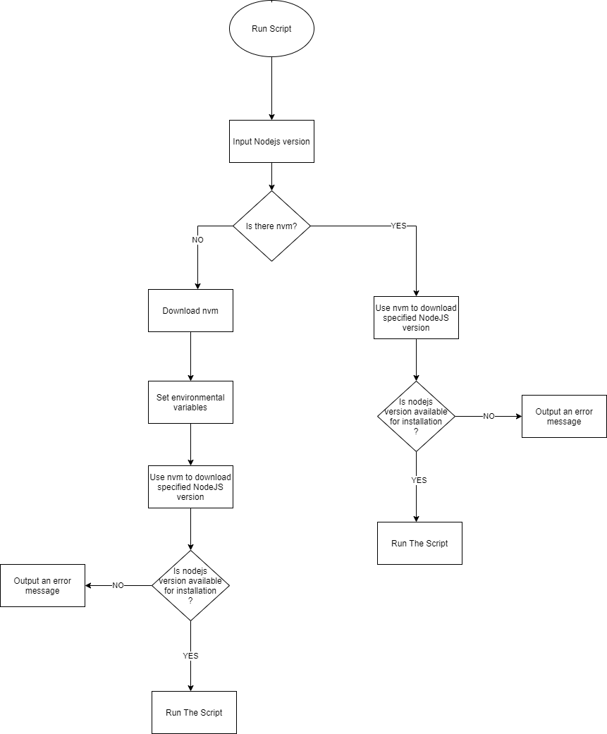 Nodejs installation via PowerShell | Swacblooms曆